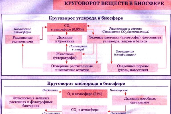 Даркнет onion сайты