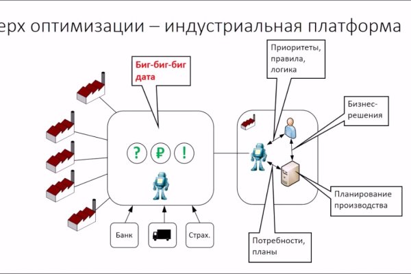 Ссылка кракен kr2web in