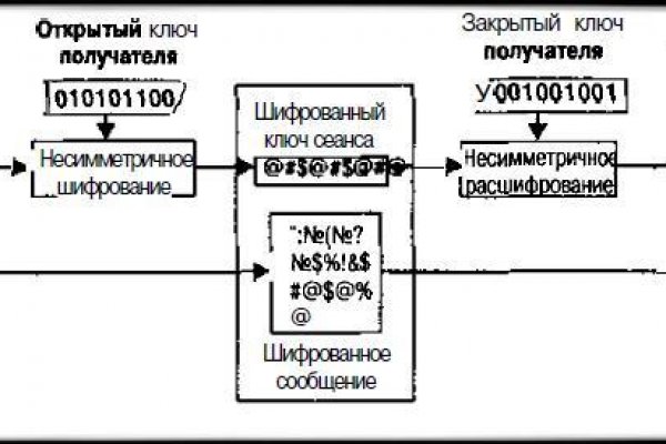 Кракен омг мега